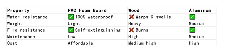 pvc结皮发泡板和其他材料的对比 PVC结皮发泡板和其他材料的对比